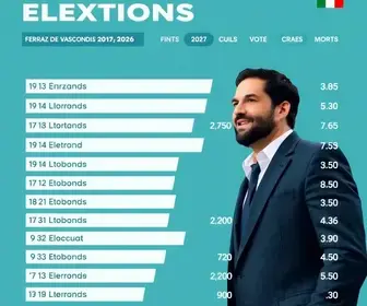 eleições 2026