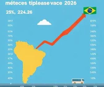 CNHs internacionais